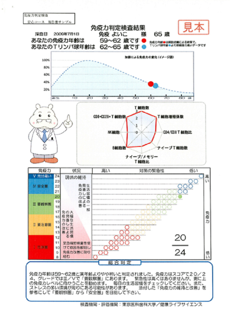 免疫力検査